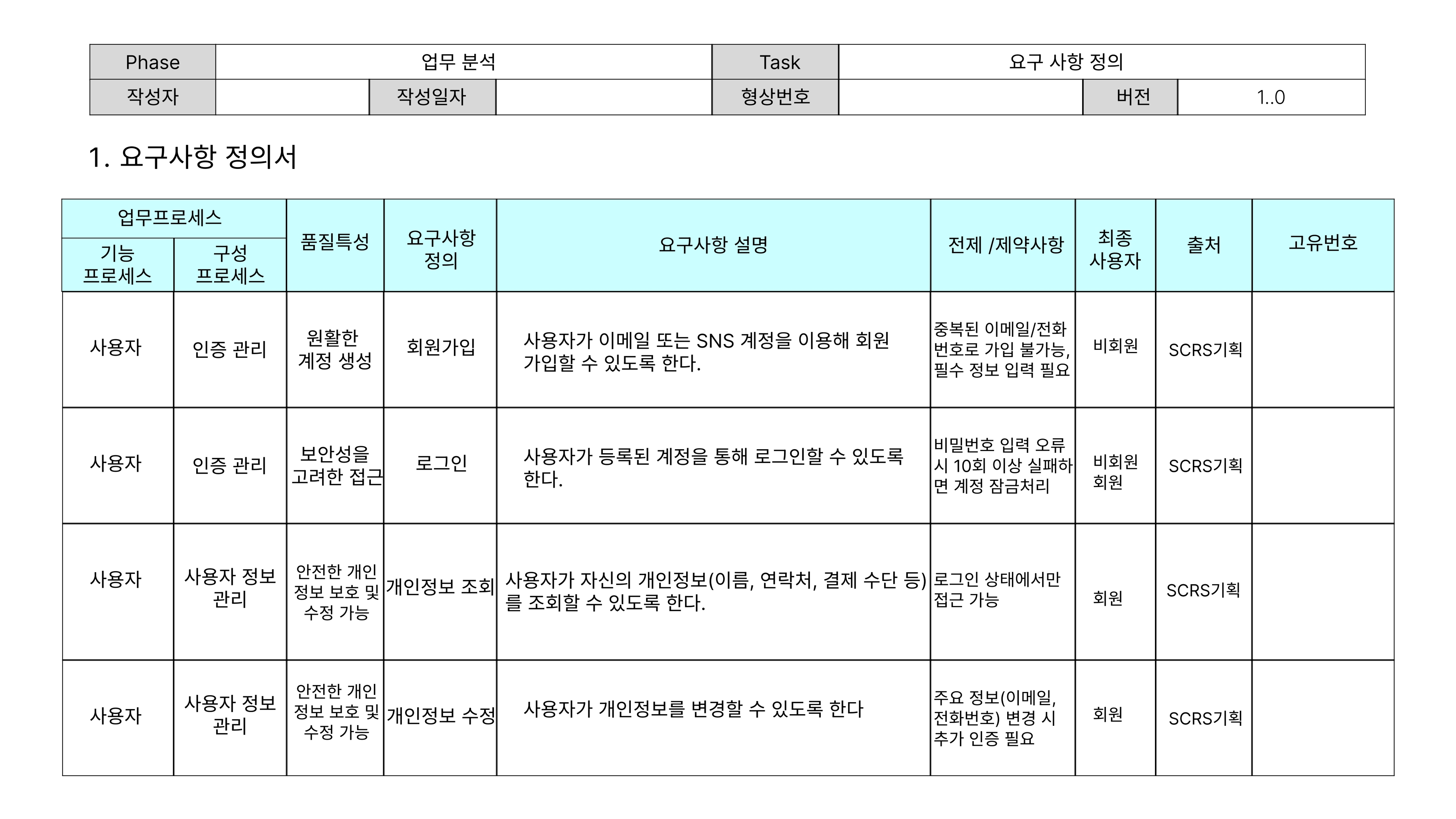 풀사이클 요구사항 정의서 썸네일