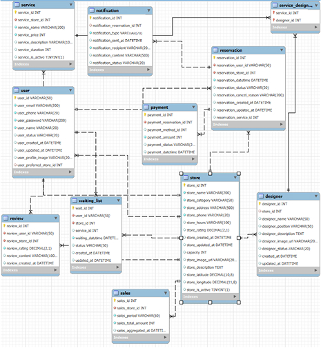 풀사이클 ERD 썸네일