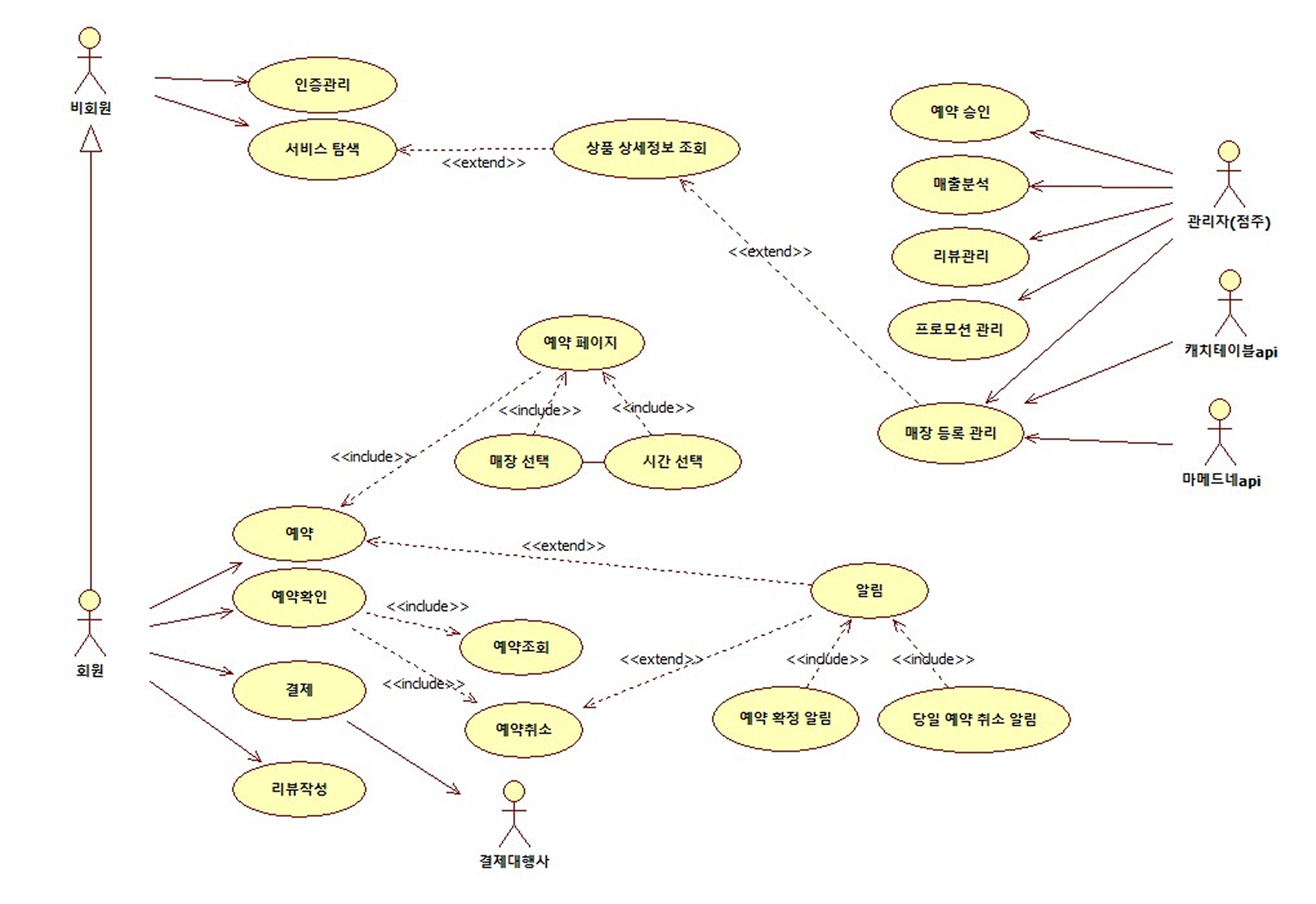 풀사이클 유즈케이스 다이어그램 썸네일
